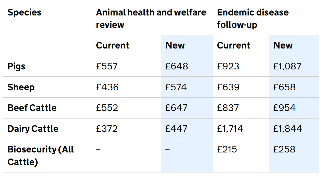 Source:Defra Farming Blog